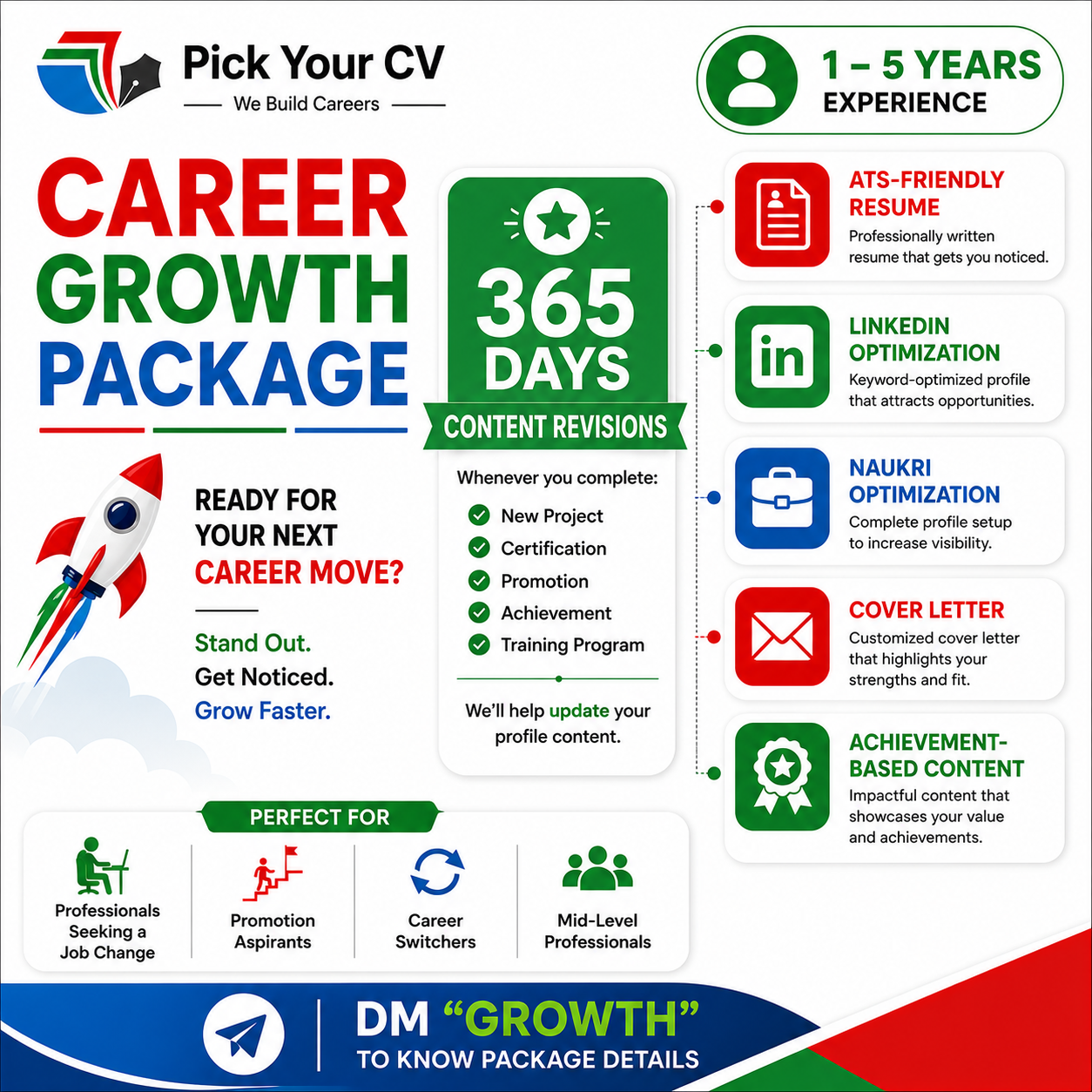 Career Growth Package (1-5 years) - Pick Your CV